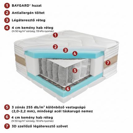 Czinger HD - Pocket 7 Zone - táskarugós matrac - 26 cm